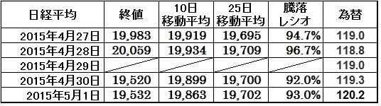 ５月１週.jpg