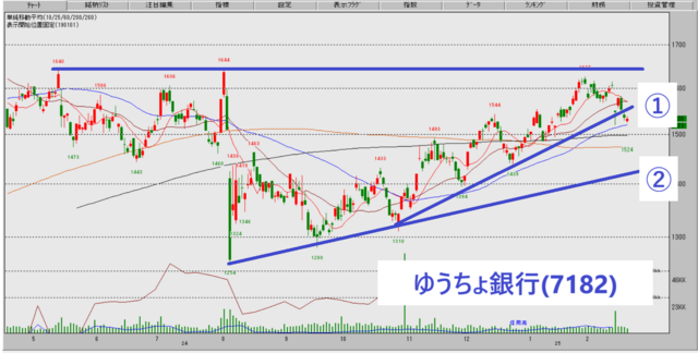 ２月４週　⑦.png