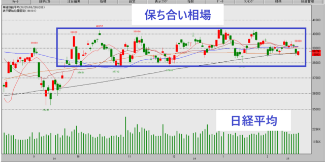 ２月４週　〇.png