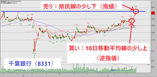 ３月３週　⑤.png